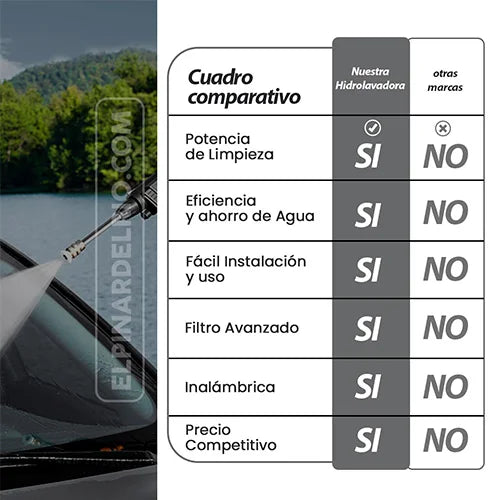 🚗💧 Lavadora Portátil Sin Cables🏠